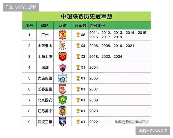 泰山队勇夺中超双冠,强势回暖彰显争冠实力 泰山队勇夺中超双冠,强势回暖彰显争冠实力