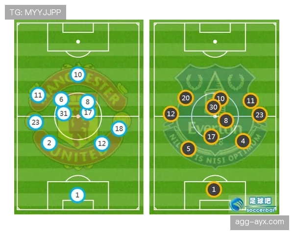 穆里尼奥球队站位