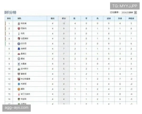 欧洲联赛赛后点评：各队表现与积分形势分析