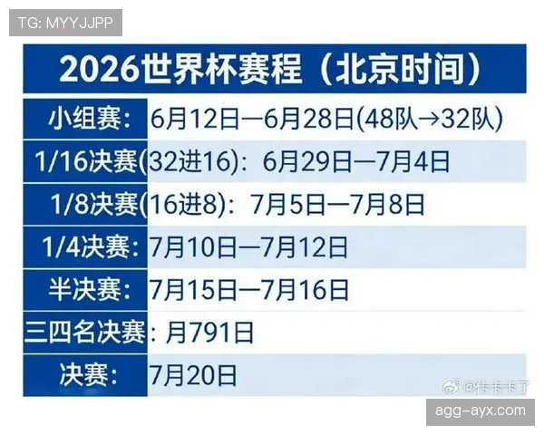 美国队2026世界杯主场优势能否助其突破历史最佳战绩